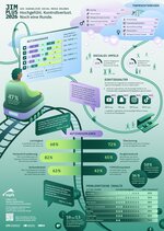 Cover der JIMplus 2026 Infografiken